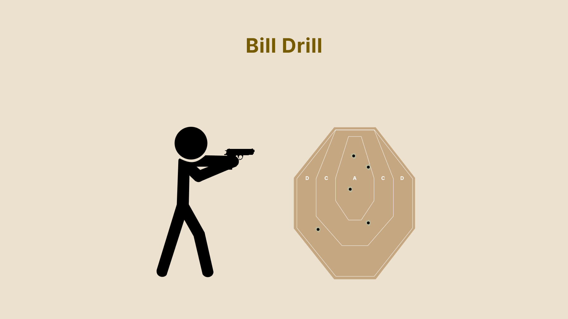 Bill drill ipsc calculator