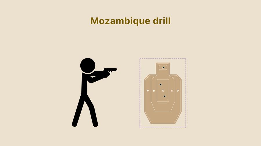 Mozambique Drill