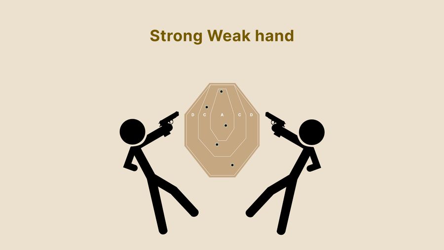 Strong/Weak Hand