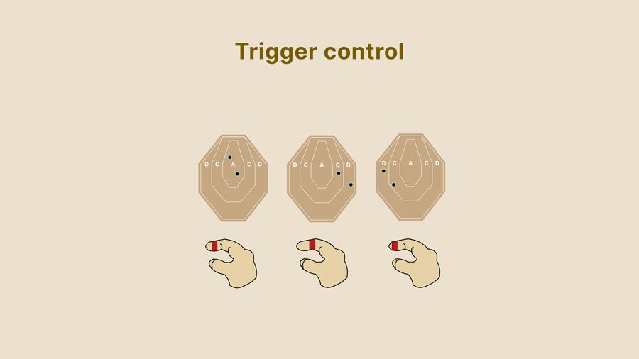 Trigger Control